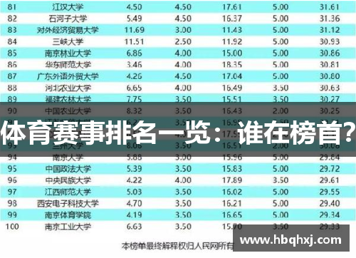 体育赛事排名一览：谁在榜首？