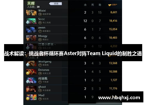 战术解读：挑战者杯循环赛Aster对阵Team Liquid的制胜之道