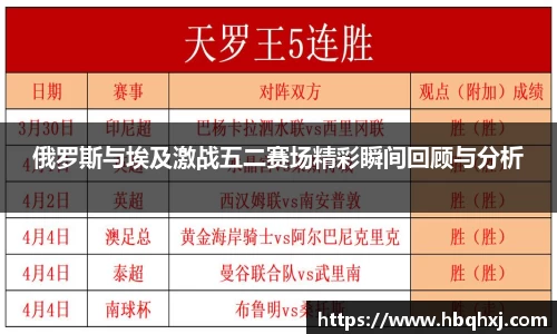 俄罗斯与埃及激战五二赛场精彩瞬间回顾与分析
